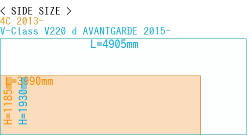 #4C 2013- + V-Class V220 d AVANTGARDE 2015-